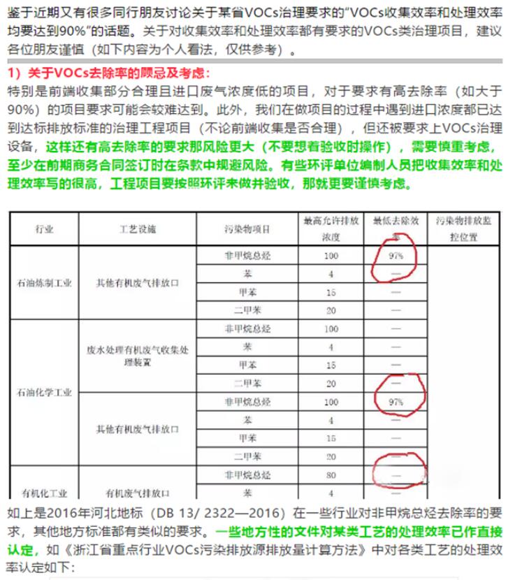 省廳公開(kāi)曝光一批涉VOCs突出環(huán)境違法問(wèn)題，來(lái)對(duì)照自查！
